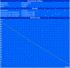 Minimum runtime (BatteryEater Classic Test)