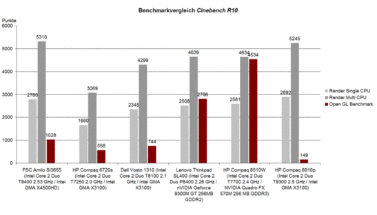 Cinebench R10