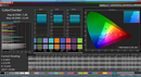 CalMAN Color Checker (RGB)