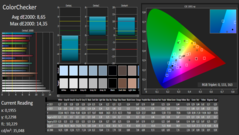 Тест CalMAN - ColorChecker