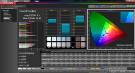 CalMAN ColorChecker