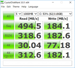 Бенчмарк CDM (для основного внутреннего накопителя SSD)