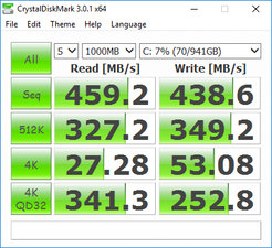 CrystalDiskMark: SSD