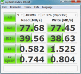 Crystal Disk Mark 77 Mб/с чтение