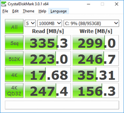 CDM (тест SSD)