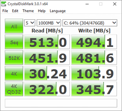 CrystalDiskMark (SSD)