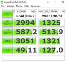 CDM (RAID 0 из NVMe SSD)