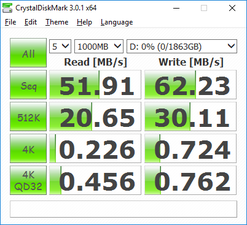 CDM (тест HDD)