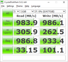 CDM (RAID 0 из SATA III SSD)