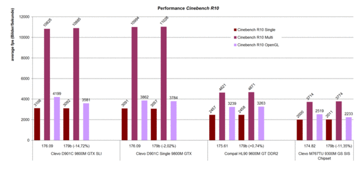 Cinebench R10 тест