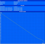 Минимальное время автономной работы (Classic Test, Intel)