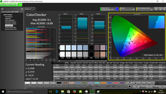 Тест CalMAN - ColorChecker