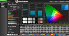 Тест CalMAN ColorChecker (до калибровки)