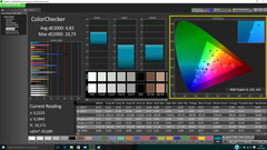 Тест CalMAN ColorChecker перед калибровкой