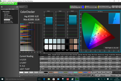 Elite x2 1012 G1 ColorChecker