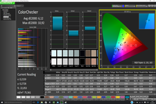 ColorChecker