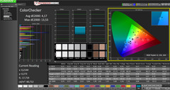 Тест CalMAN ColorChecker (после калибровки)