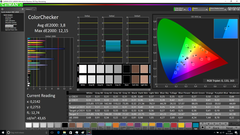 Color accuracy (после калибровки)