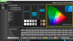 Тест CalMAN ColorChecker после калибровки