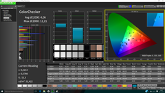 ColorChecker (после калибровки)