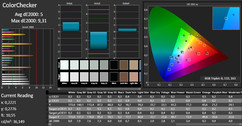 ColorChecker