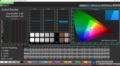 ColorChecker после калибровки