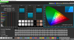 Тест CalMAN ColorChecker перед калибровкой