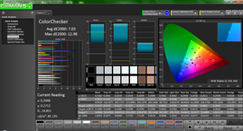 CalMan - ColorChecker