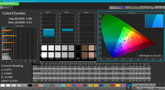 ColorChecker после калибровки