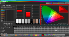 ColorChecker после калибровки