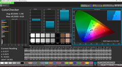 ColorChecker после калибровки