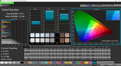 Результаты CalMAN ColorChecker до калибровки