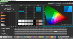 Тест CalMAN ColorChecker о калибровки дисплея