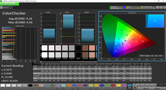 Тест CalMAN ColorChecker