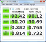 Результат CrystalDiskMark