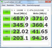 Результат CrystalDiskMark