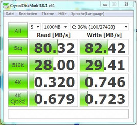 CrystalDiskMark