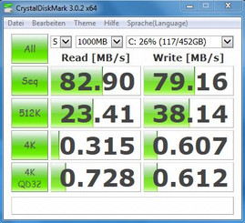 Результат CrystalDiskMark