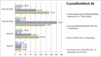 CrystalDiskMark производительность 4K