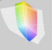 CX70 vs. Adobe RGB