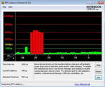 DCP Latency: Время ожидания с Windows 7 частично было слишком высоким