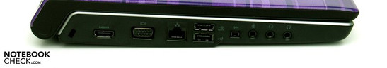 Левая панель: Замок Kensington, HDMI, VGA, LAN, eSATA/USB, Firewire, аудиопорты