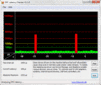 DPC Latency Checker: большие задержки при включении/выключении беспроводных модулей