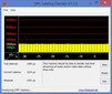 DPC Latency