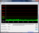 Информация о системе: DPC Latency Checker