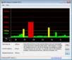 DPC Latency Checker Latencies без нагрузки