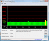 DPC Latency Checker Без нагрузки OK