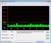 DPC Latency Checker в простое OK