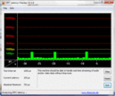 DPC Latency Checker: В простое, нет задержек