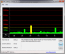 DPC Latency Checker: В простое задержек нет